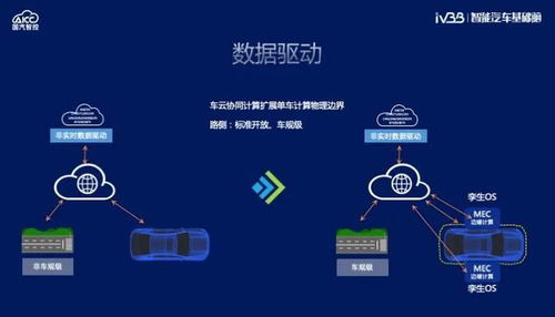 智能汽車基礎(chǔ)腦再升級 國汽智控推動(dòng)軟件定義汽車成為現(xiàn)實(shí)
