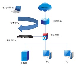 任子行 打造安全可靠的網(wǎng)絡(luò)與信息安全軟件開(kāi)發(fā)解決方案
