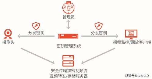 再獲權(quán)威認可 漁翁信息入選《中國網(wǎng)絡(luò)安全能力圖譜》，持續(xù)引領(lǐng)信創(chuàng)安全發(fā)展